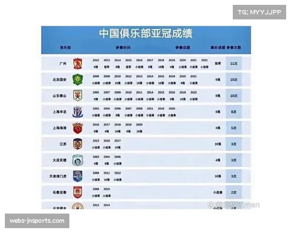 中超球队亚冠客场战绩不佳 异地作战能力亟待提升 中超球队亚冠客场战绩不佳 异地作战能力亟待提升